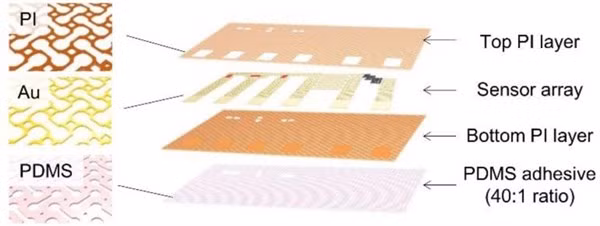 Sơ đồ minh họa về da điện tử đục lỗ.