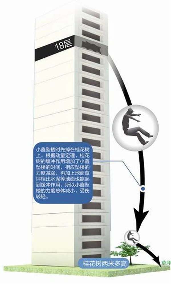 Bé trai 2 tuổi thoát chết trong tích tắc sau khi rơi từ tầng 18 xuống đất