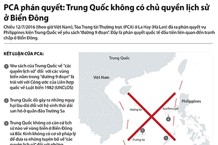 Thế giới hoan nghênh phán quyết của PCA về Biển Đông