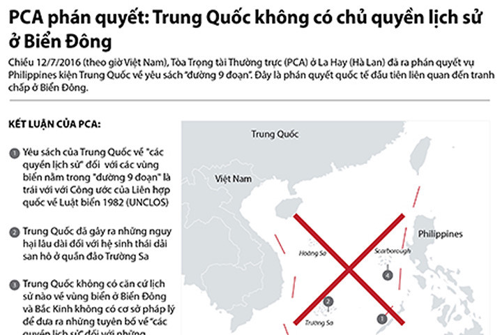 Thế giới hoan nghênh phán quyết của PCA về Biển Đông