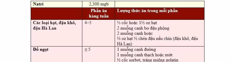 Có thể giảm lượng muối natri xuống 1500mg để giúp giảm huyết áp tốt hơn. Aoz: 1 oz = 30 ml.