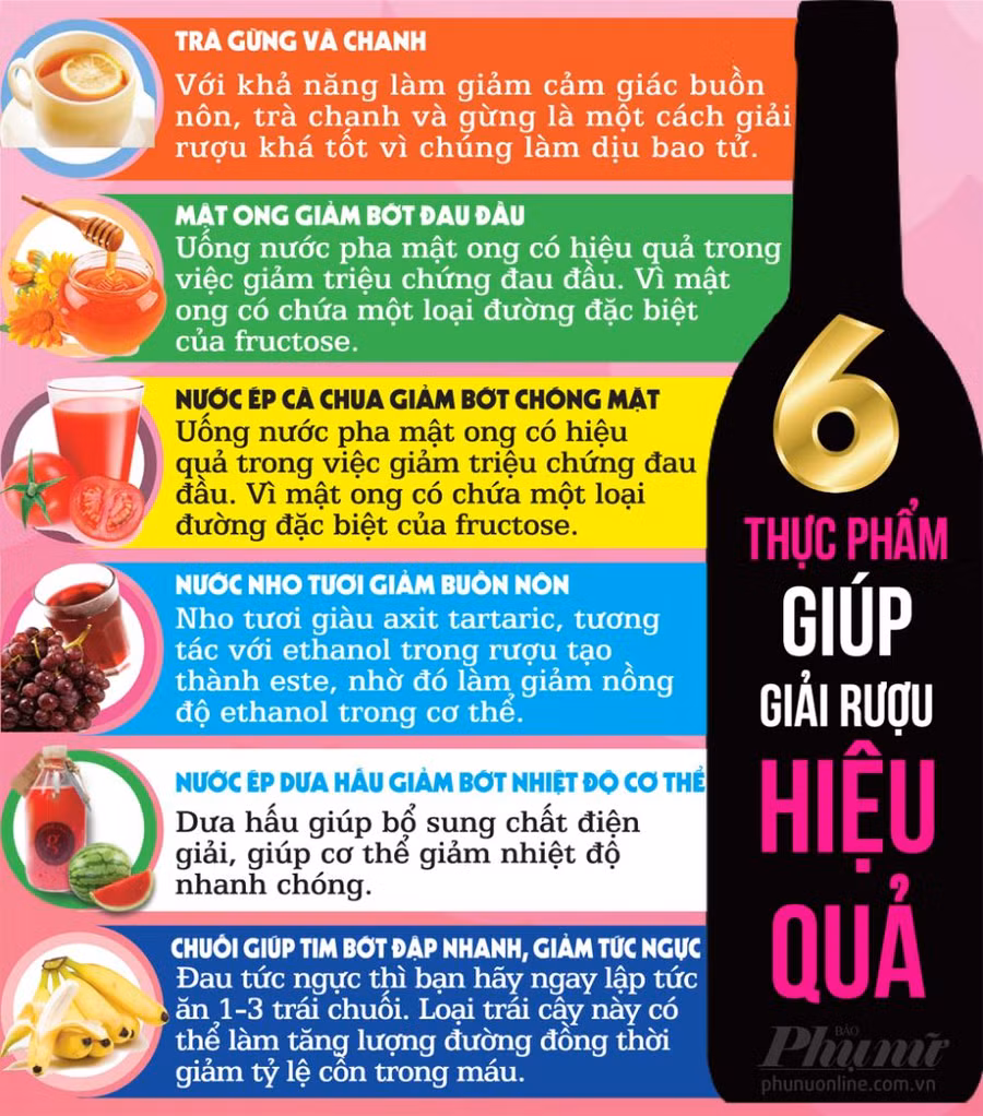 giải rượu, say rượu
