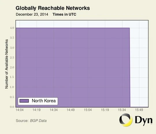 Triều Tiên lại bị loại khỏi bản đồ Internet thế giới