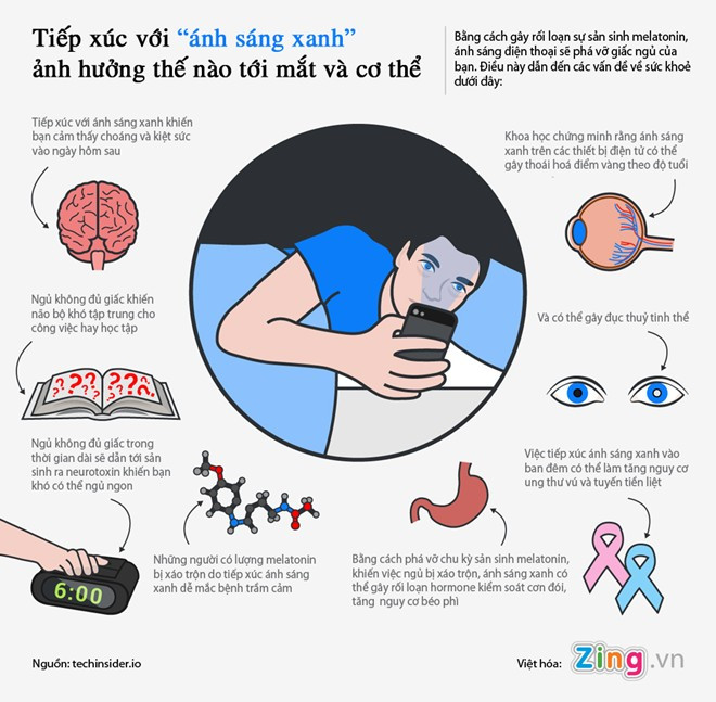 Tác hại của ánh sáng điện thoại đối với cơ thể con người. Hiểm họa khi sử dụng điện thoại vào ban đêm