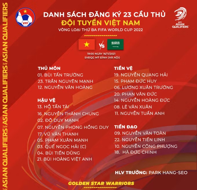 Danh sách 23 tuyển thủ Việt Nam đăng ký trận gặp Saudi Arabia.