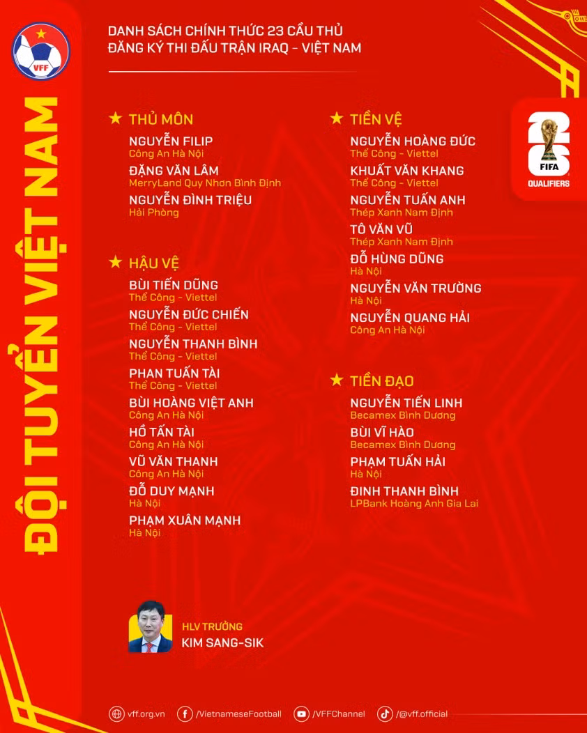 Danh sách đội tuyển Việt Nam lên đường sang Iraq đá lượt cuối bảng F.