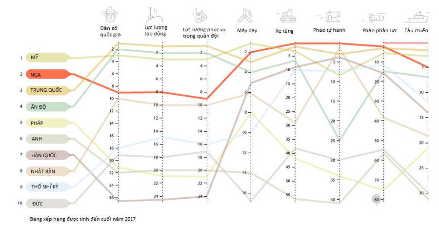 Bảng xếp hạng lực lượng quân đội các nước mạnh nhất trên thế giới Bảng xếp hạng lực lượng quân đội các nước mạnh nhất trên thế giới