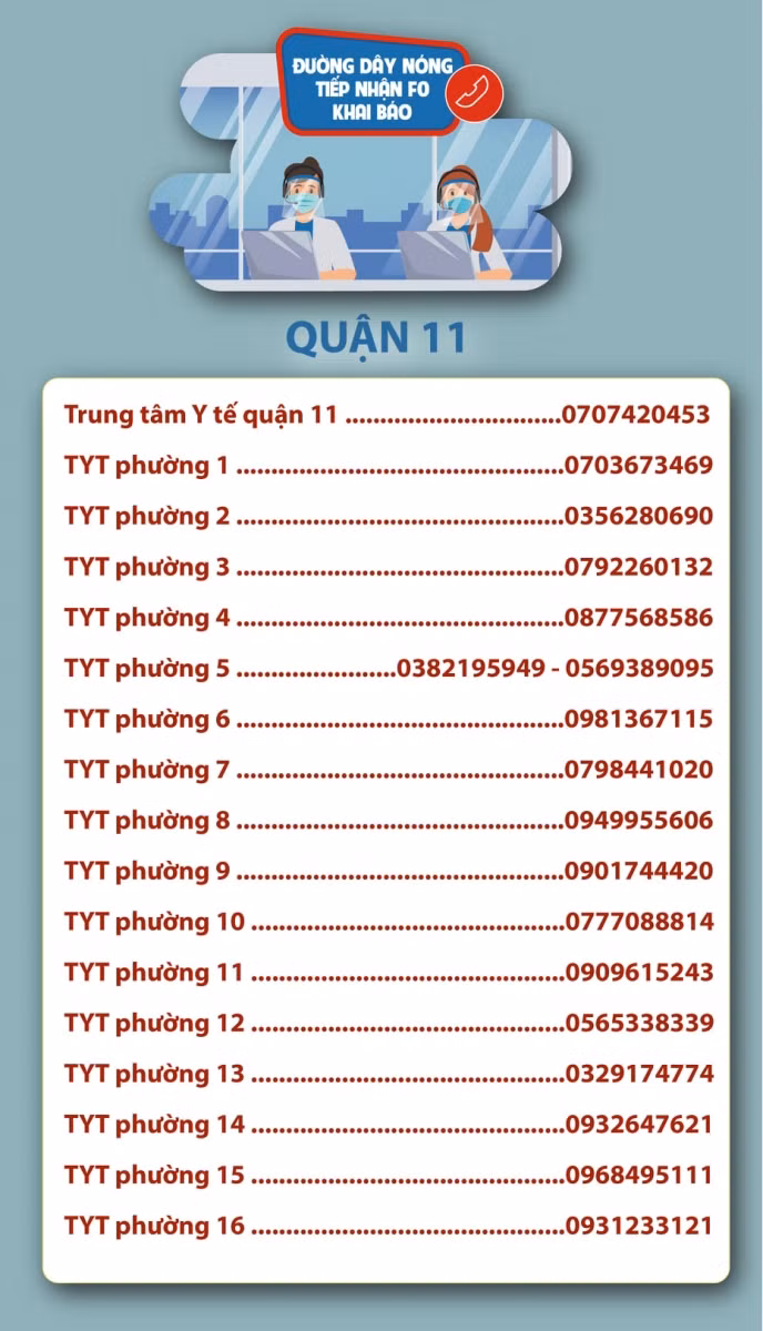 Thành phố Hồ Chí Minh công bố đường dây nóng tiếp nhận F0 khai báo ảnh 4
