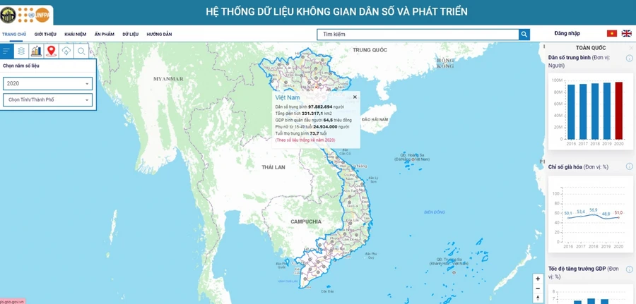 Trang thông tin điện tử hệ thống dữ liệu không gian dân số và phát triển. Ảnh chụp màn hình.