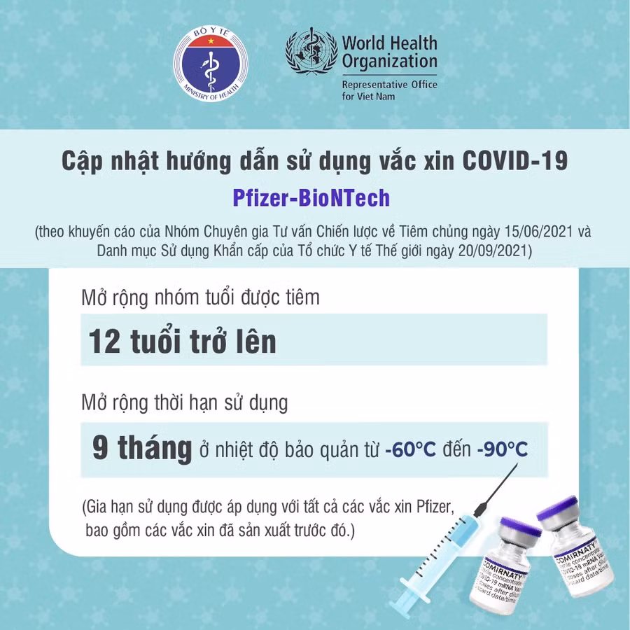 Hướng dẫn sử dụng vắc xin phòng Covid-19 Pfizer-BioNTech mới nhất ảnh 1