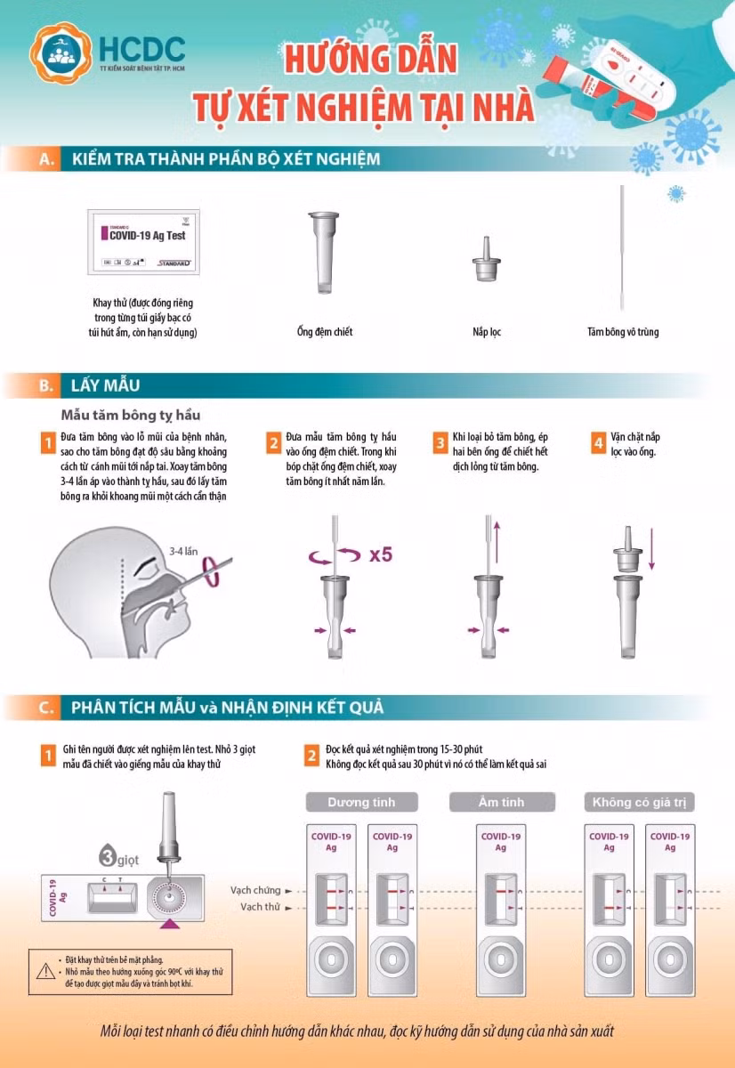 Hướng dẫn tự xét nghiệm Covid-19 tại nhà ảnh 1