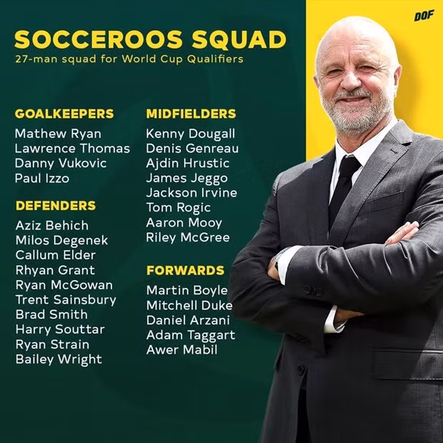 Danh sách 27 tuyển thủ Australia sang Việt Nam.