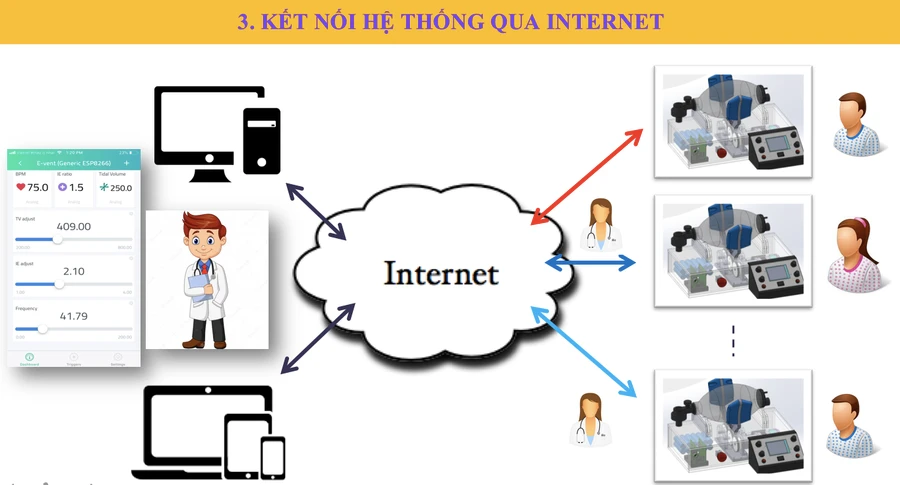 Ý tưởng phát triển máy trợ thở cho bệnh nhân Covid-19 của giảng viên HUTECH.