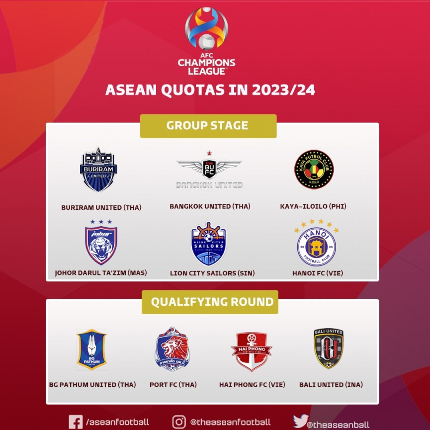 Danh sách các đại diện Đông Nam Á tham dự AFC Champions League 2023-2024.