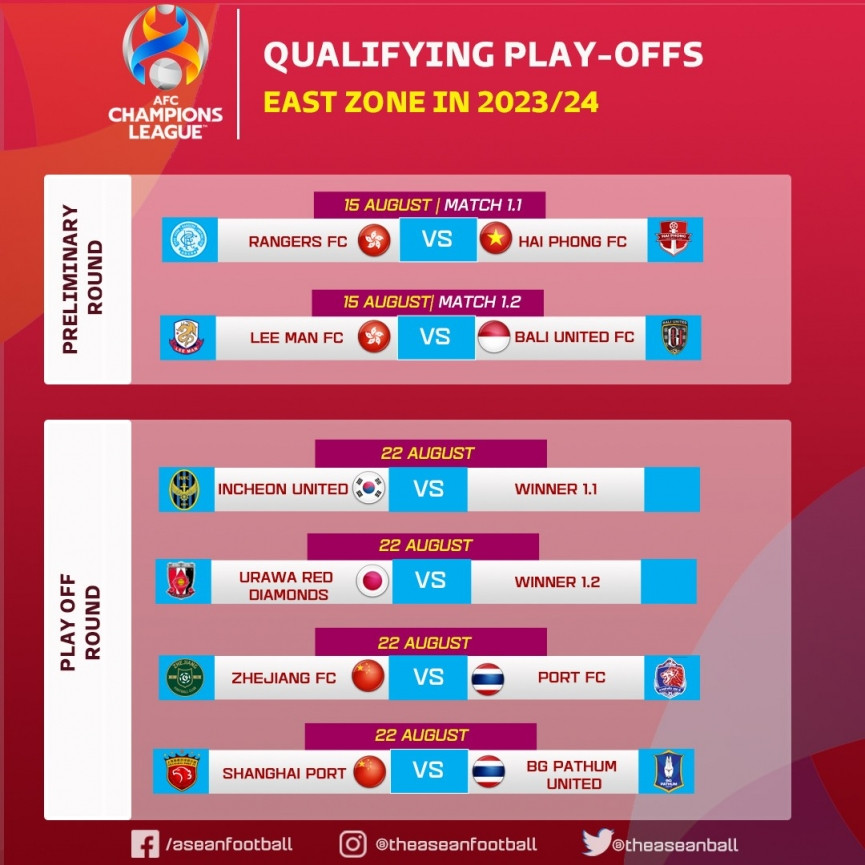 Hải Phòng FC sẽ chạm trán với Rangers FC ở vòng sơ loại AFC Champions League 2023-2024.