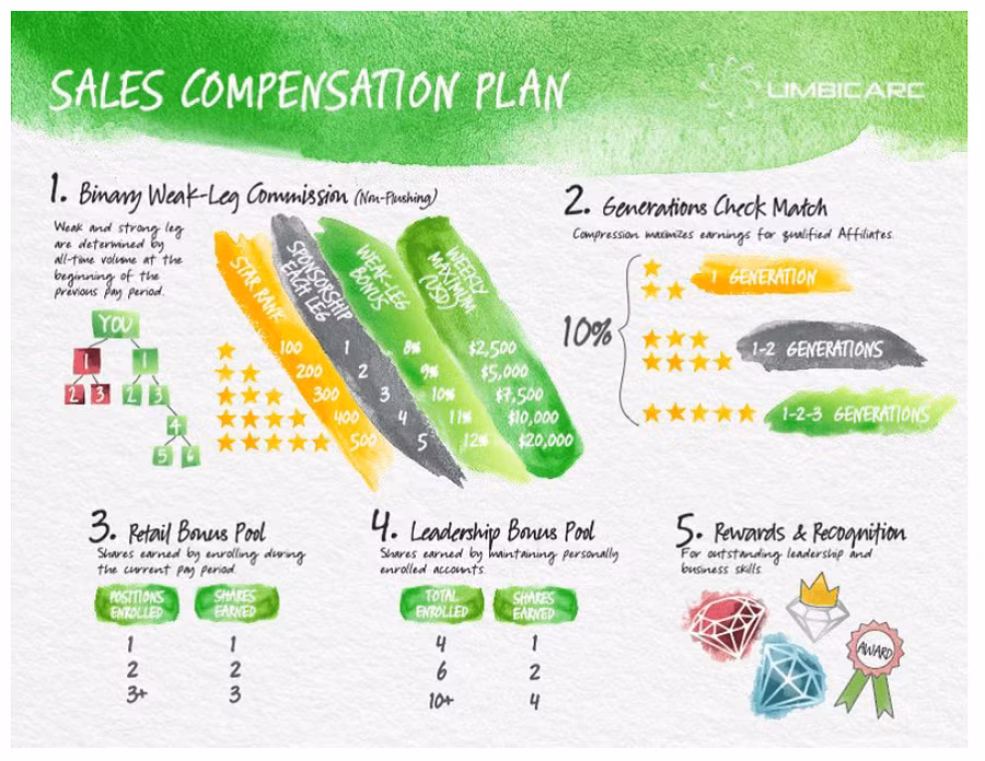 Cảnh báo kinh doanh đa cấp không hợp pháp thông qua ứng dụng Limbic Arc ảnh 1