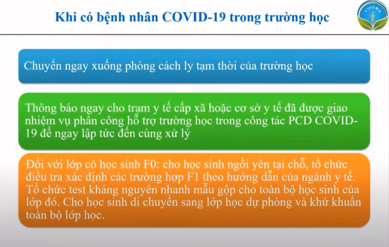 Chuyên gia Bộ Y tế hướng dẫn xử lý F0, F1 tại trường học ảnh 4