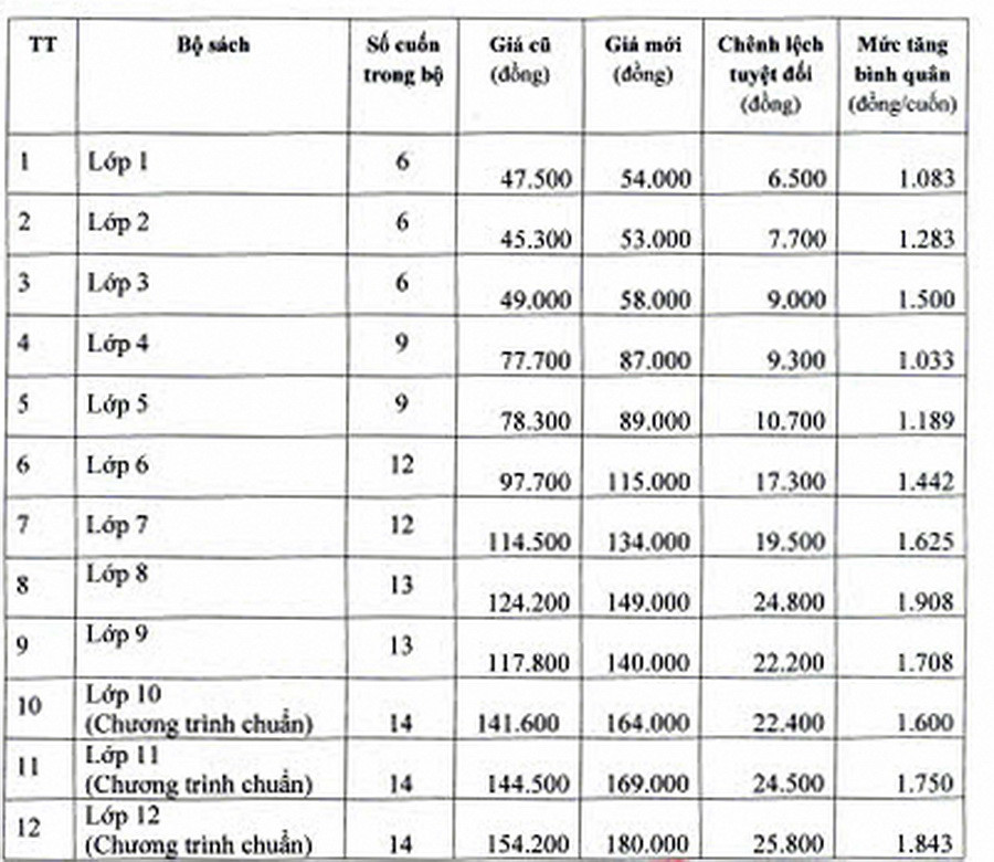 Ảnh chụp thông cáo của NXBGDVN, Việt Hà Ảnh chụp thông cáo của NXBGDVN, Việt Hà