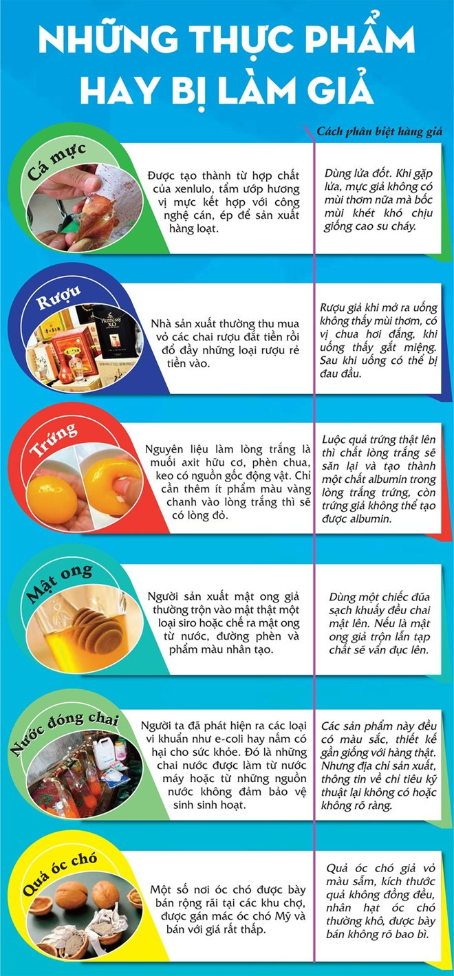 Cách phân biệt những thực phẩm hay bị làm giả