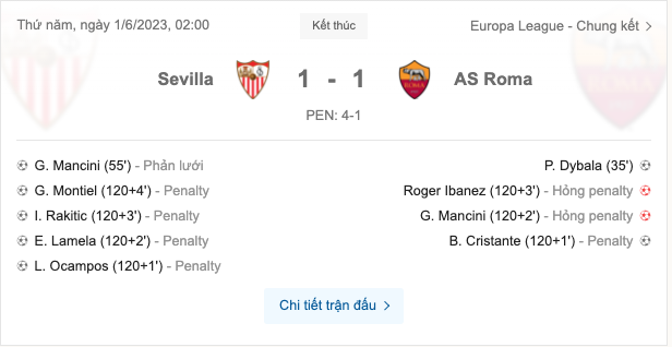 Danh sách cầu thủ đá thành công và sút hỏng luân lưu tại chung kết Europa League.