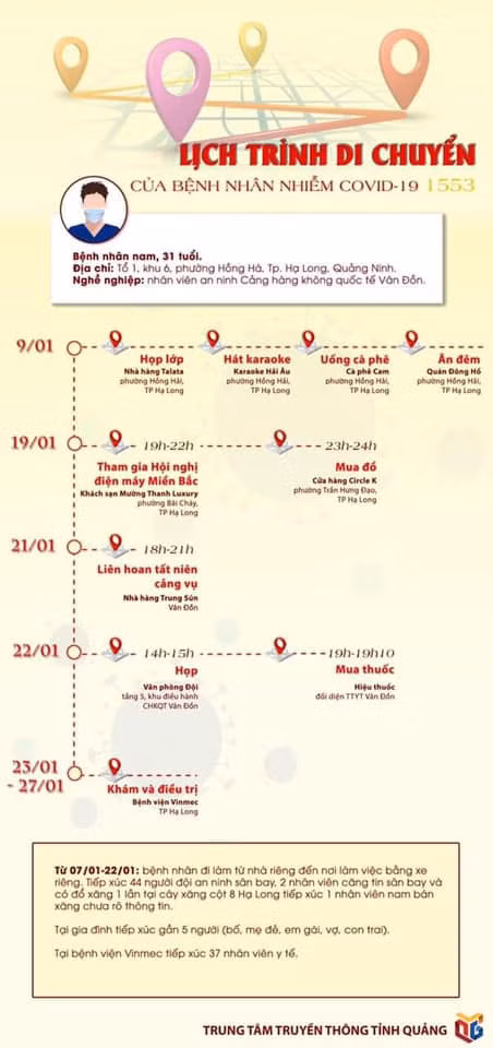 Lịch trình di chuyển dày đặc của bệnh nhân mắc COVID-19 ở Quảng Ninh ảnh 1