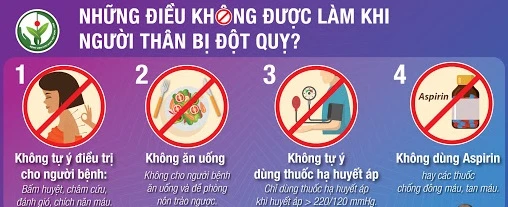 Bác sĩ nói gì về phương pháp chích máu cấp cứu bệnh nhân đột quỵ?