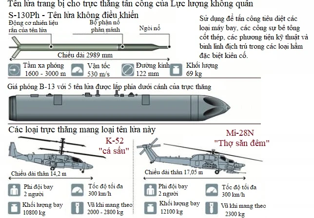 Nga trang bị tên lửa mới cho trực thăng