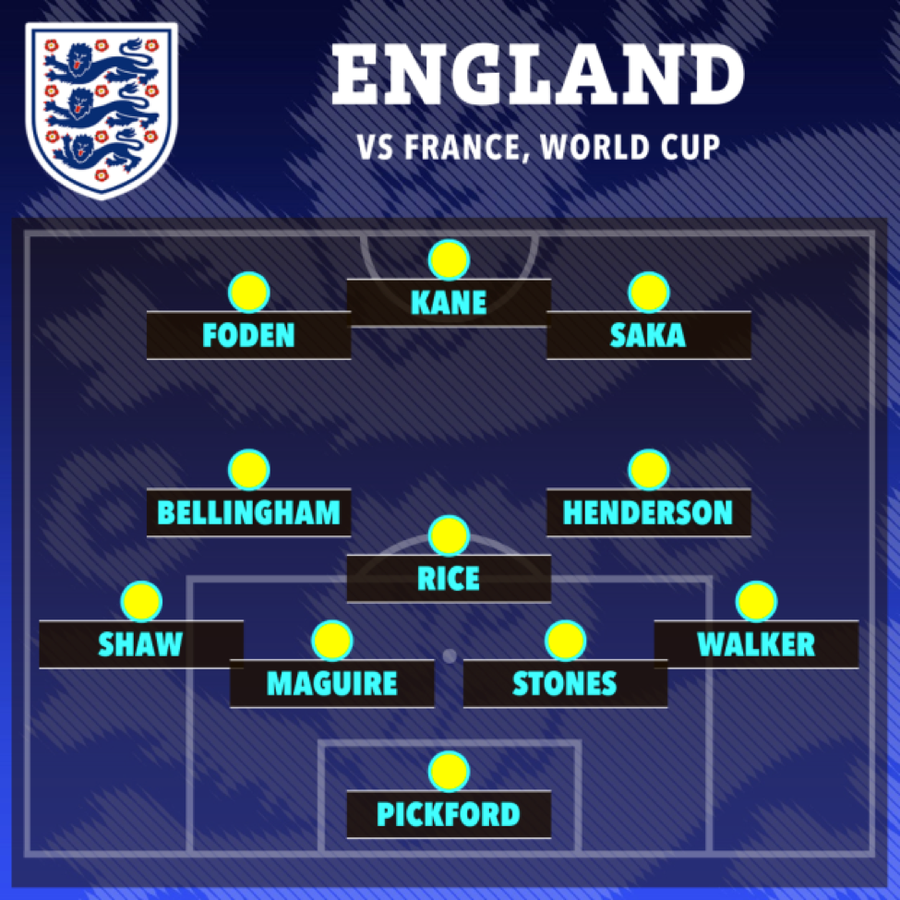 Đội hình dự kiến tuyển Anh khi đấu Pháp.