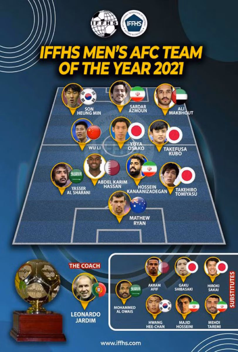 Danh sách đội hình xuất sắc nhất châu Á năm 2021 do IFFHS bình chọn.