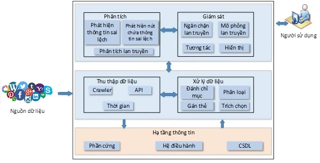 Mô hình tổng thể hệ thống.