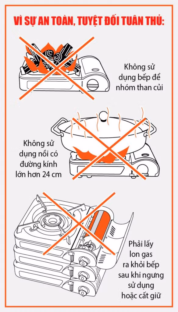 Cách sử dụng bình ga mini an toàn. Ảnh: suckhoedothi.