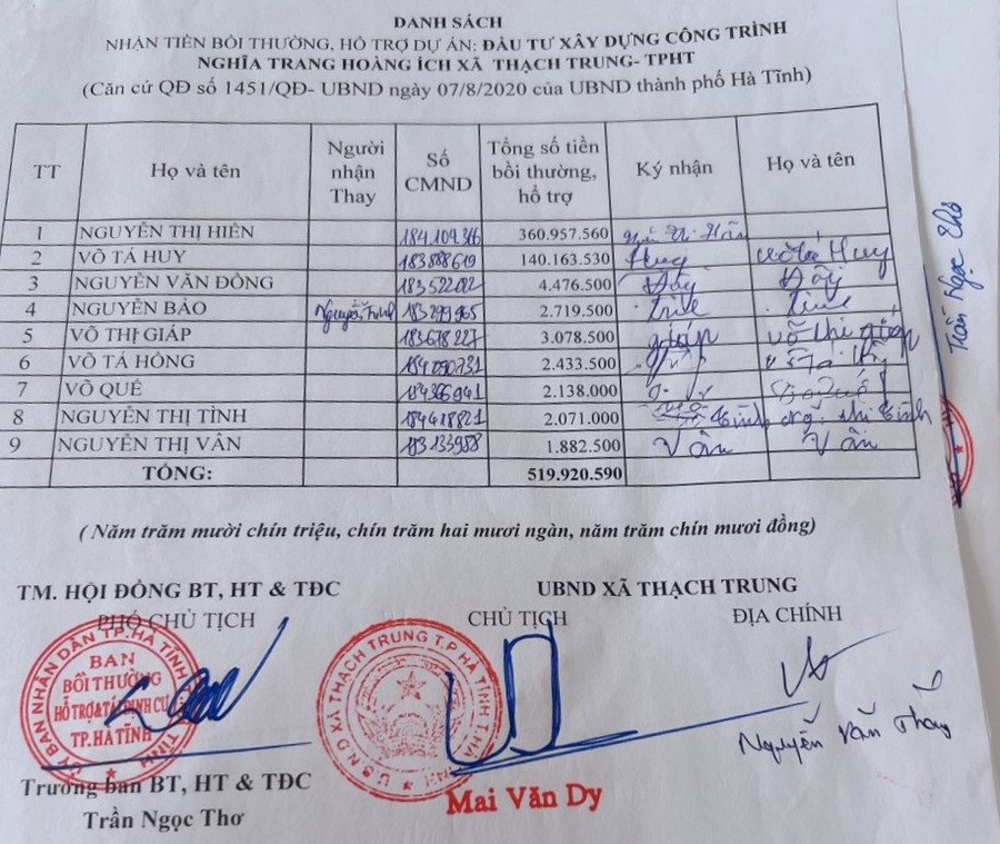 Đất trong hồ sơ thu hồi để xây dựng nghĩa trang Hoàng Ích, tuy nhiên lại giao cho cá nhân xây dựng lăng mộ. Đất trong hồ sơ thu hồi để xây dựng nghĩa trang Hoàng Ích, tuy nhiên lại giao cho cá nhân xây dựng lăng mộ.