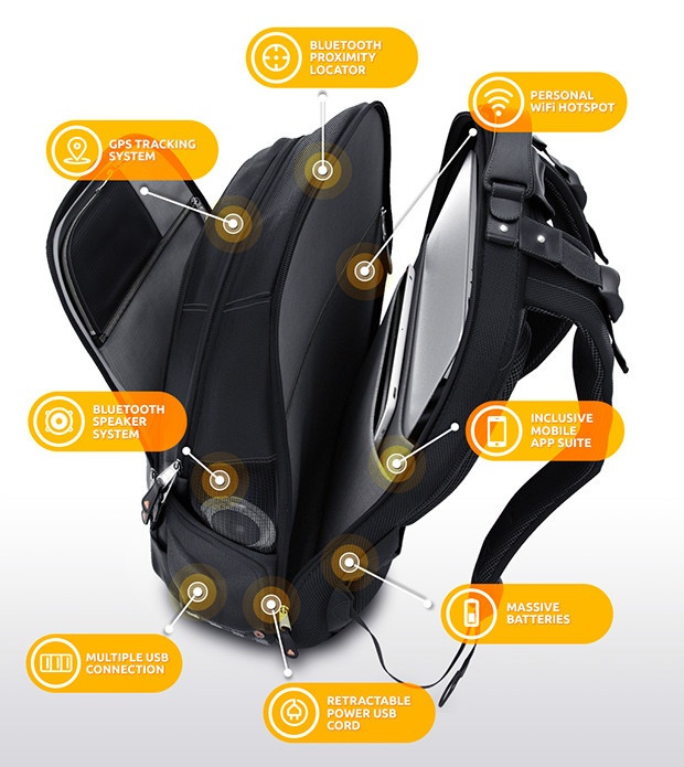 iBackPack - balo công nghệ cao “tất cả trong 1“ ảnh 1 iBackPack - balo công nghệ cao “tất cả trong 1“ ảnh 1