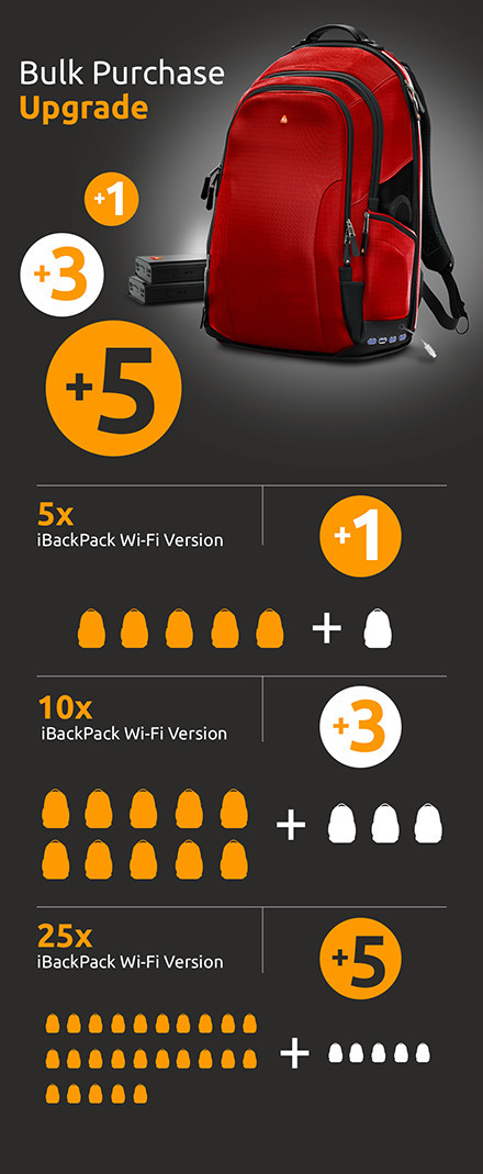 iBackPack - balo công nghệ cao “tất cả trong 1“ ảnh 6 iBackPack - balo công nghệ cao “tất cả trong 1“ ảnh 6