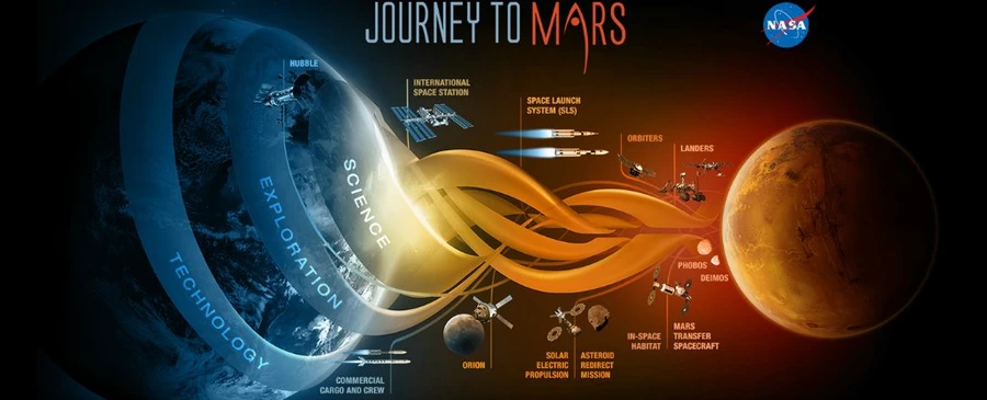 Kế hoạch đưa người lên sao Hỏa năm 2030 là viển vông?