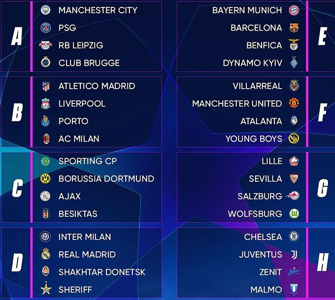 Kết quả chia bảng Champions League 2021-2022 