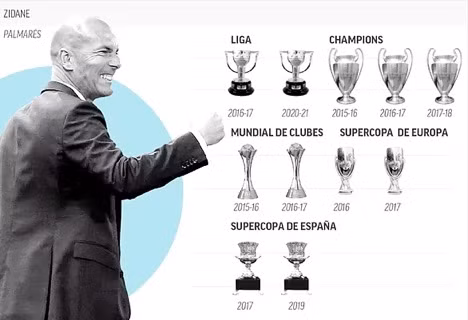 Zidane đoạt được 11 danh hiệu cùng Real Madrid. (Ảnh Marca).