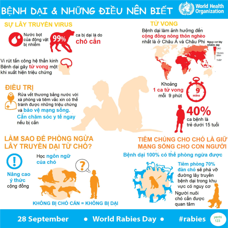 Khuyến cáo từ Tổ chức Y tế thế giới (WHO).