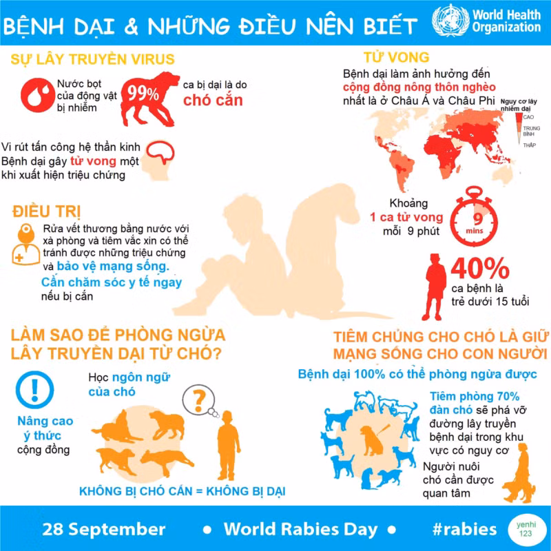 Khuyến cáo từ Tổ chức Y tế thế giới (WHO).