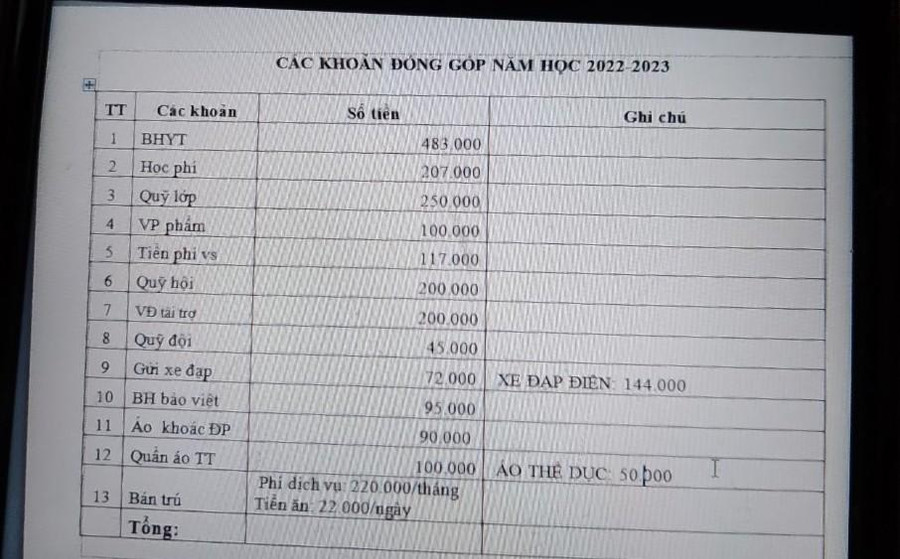 Phụ huynh Trường Tiểu học – THCS Lê Quý Đôn lo lắng không đủ kinh tế để đóng các khoản tiền học cho con.