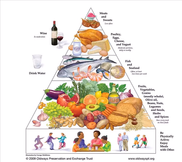 Chế độ ăn Địa Trung Hải.