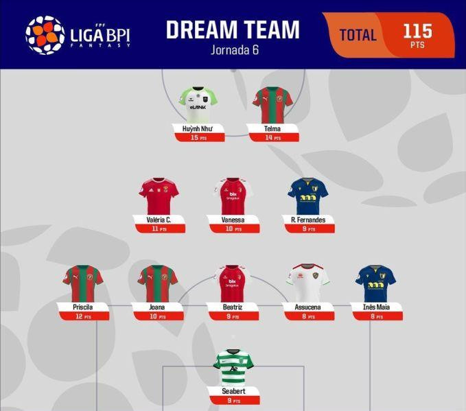 Huỳnh Như có tên trong đội hình tiêu biểu vòng 6 Liga BPI. Huỳnh Như có tên trong đội hình tiêu biểu vòng 6 Liga BPI.