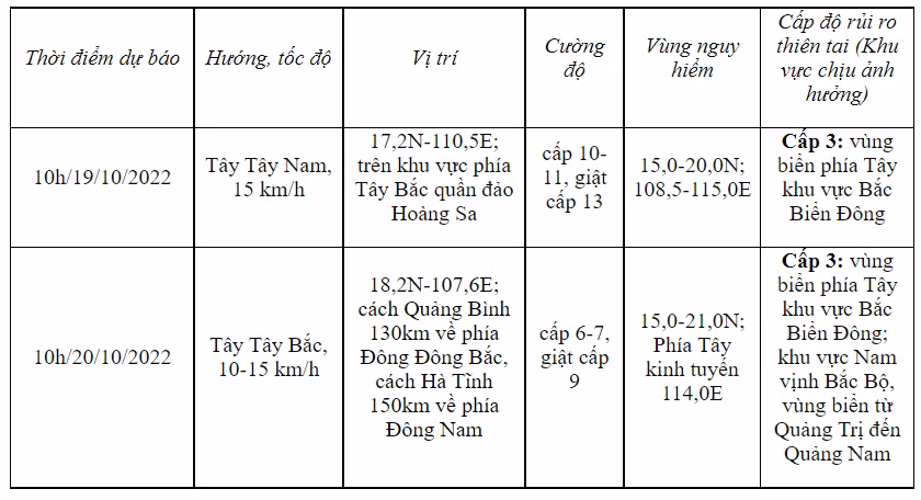 Dự báo diễn biến bão (trong 24 đến 48 giờ tới). Ảnh: Trung tâm Dự báo Khí tượng Thủy văn Quốc gia.