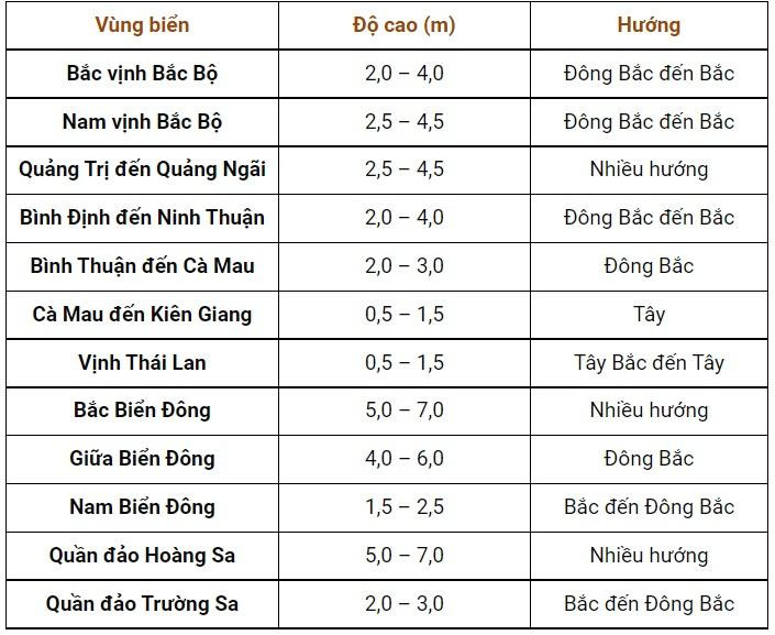 Dự báo sóng biển 24 giờ tới. Ảnh: KTTV.