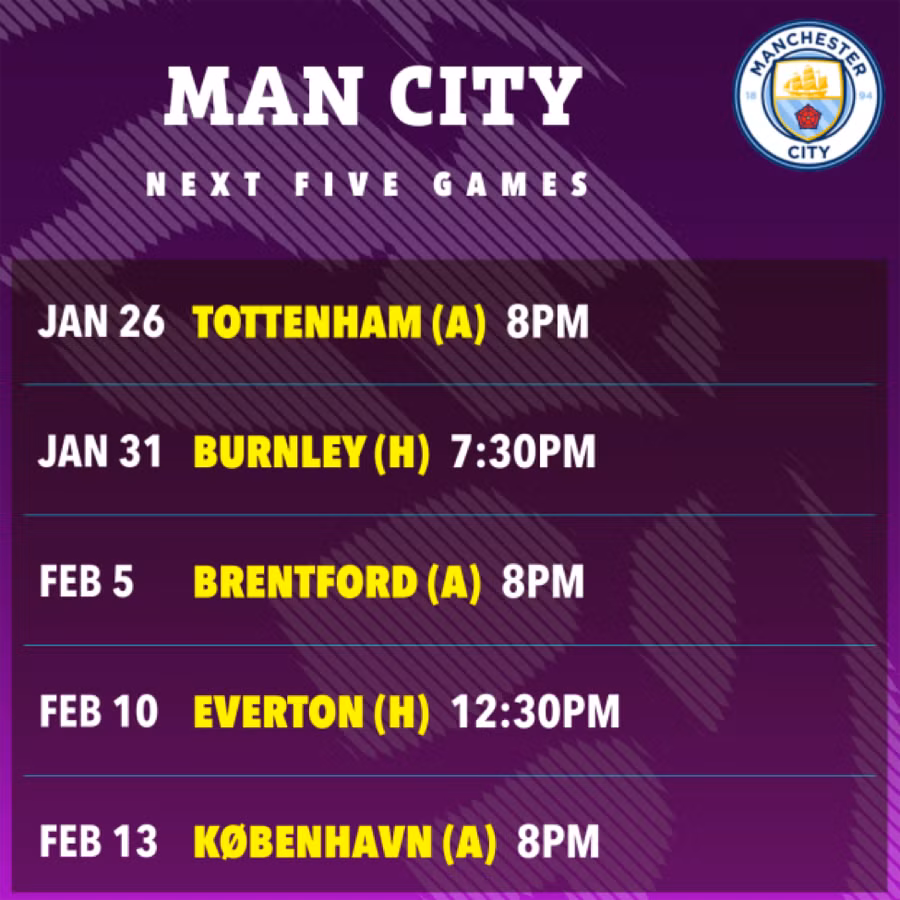 Lịch thi đấu bận rộn của Man City sắp tới.