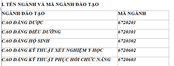 Các mã ngành đào tạo của trường. Các mã ngành đào tạo của trường.