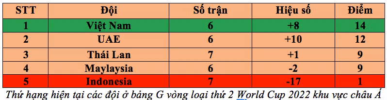 Tờ Bola: “Nếu không may mắn Tuấn Anh đã bị cầu thủ Indonesia đốn… gãy chân” ảnh 2