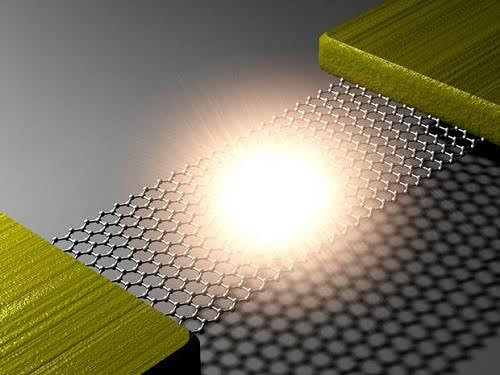 Bóng đèn siêu mỏng chế tạo từ vật liệu graphene có thể mở đường cho phát triển chip máy tính quang học. Ảnh: Independent unnamed-1918-1434675925.jpg