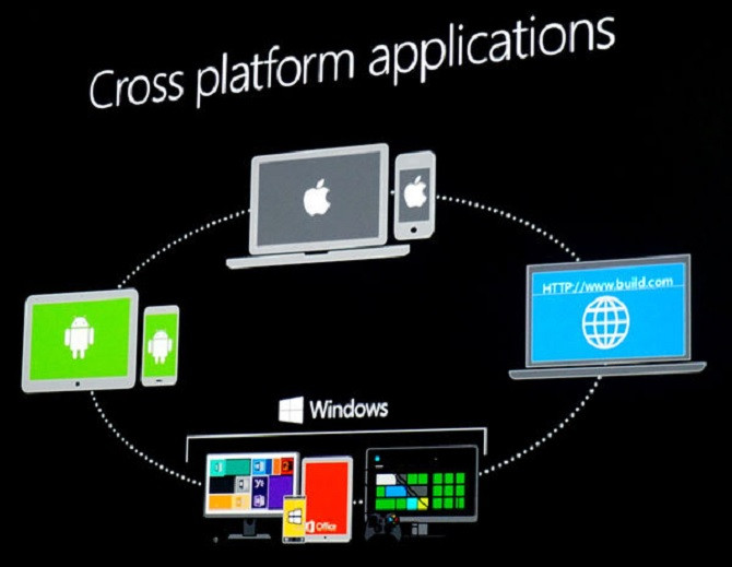 Đã có thể chạy ứng dụng Android trên Windows 10 Mobile