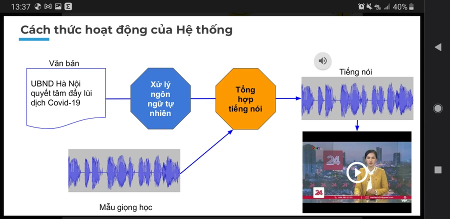 Quy trình chuyển đổi văn bản sang giọng nói được cá nhân hóa.